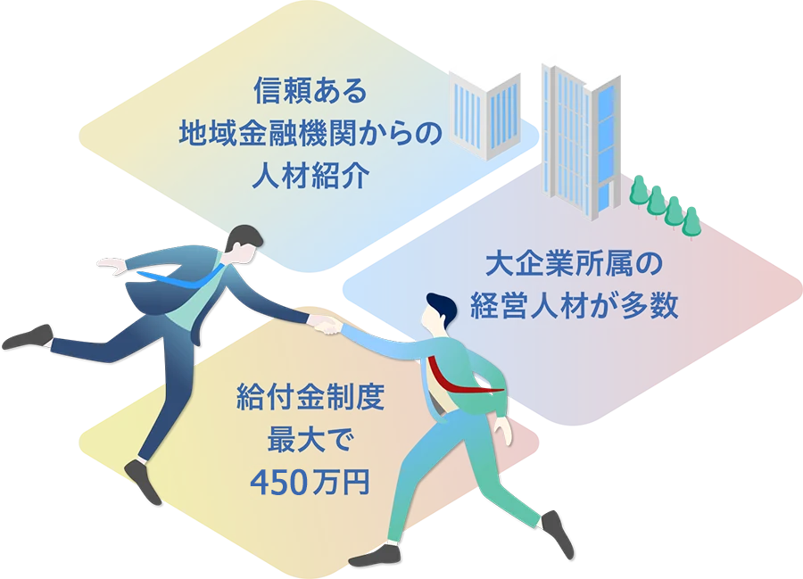 信頼ある地域金融機関からの人材紹介、大企業所属の経営人材が多数、給金制度最大で500万円