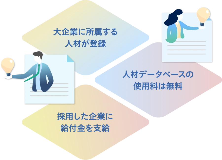 大企業に所属する人材が登録、人材データベースの使用料は無料、採用した企業に給付金を支給