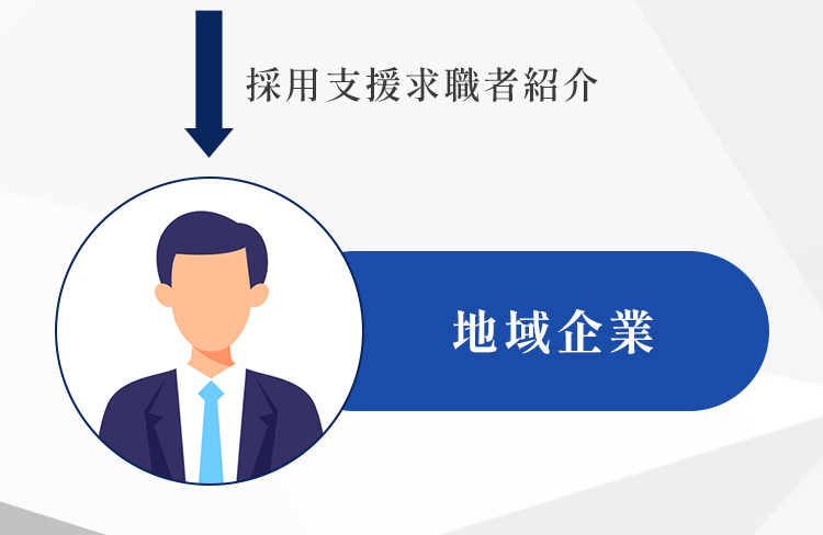地域企業