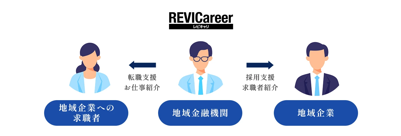 企業イメージ