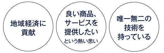 地域経済に貢献／良い商品、サービスを提供したいという熱い想い／唯一無二の技術を持っている