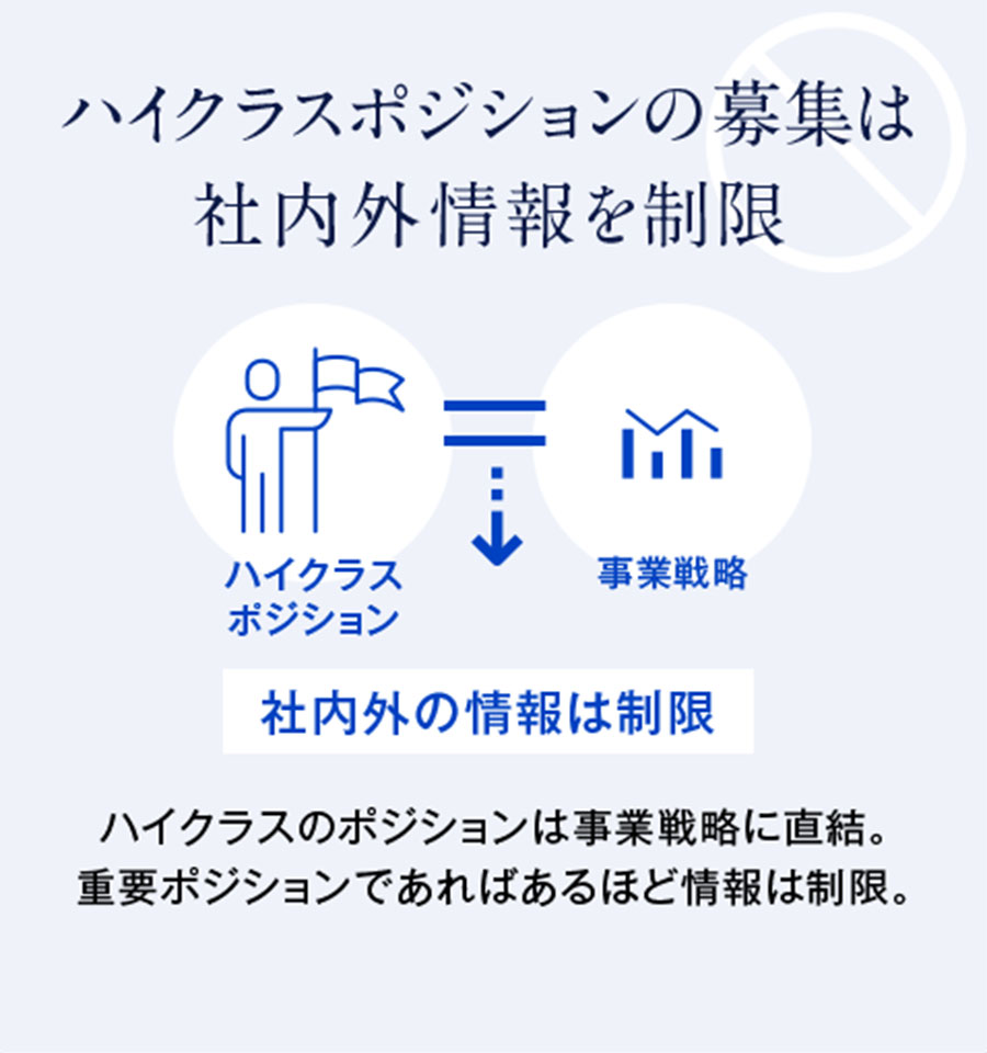 ハイクラスポジションの募集は社内外情報を制限