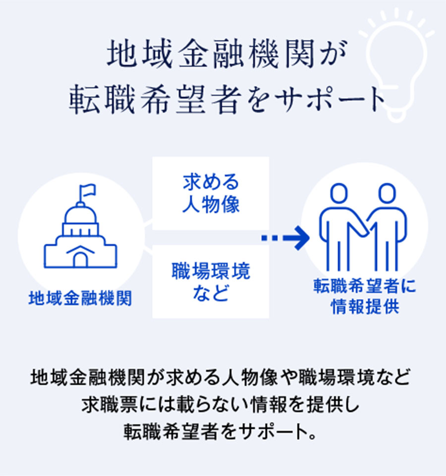 地域金融機関が転職希望者をサポート