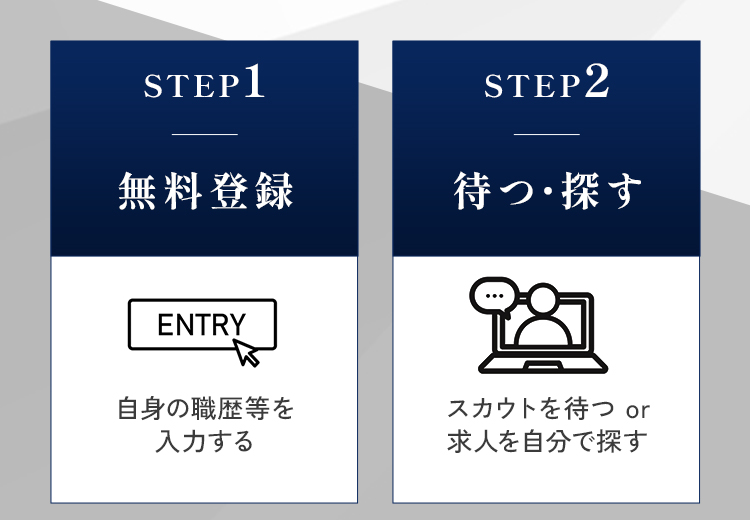 STEP1 無料登録 STEP2 待つ・探す