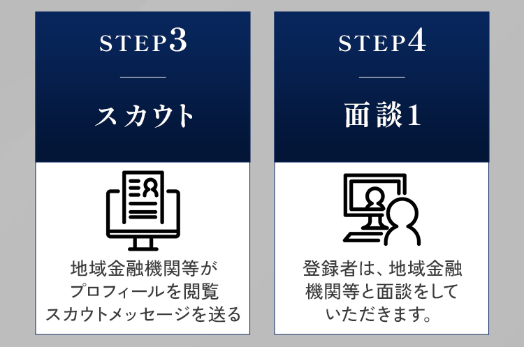 STEP3 スカウト STEP4 面談1